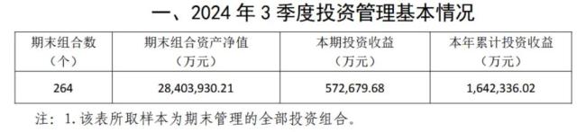 （来源：工银瑞信基金官网）