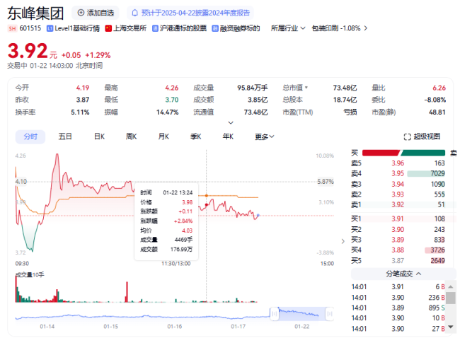 实控人拟变更，东峰集团盘中涨停