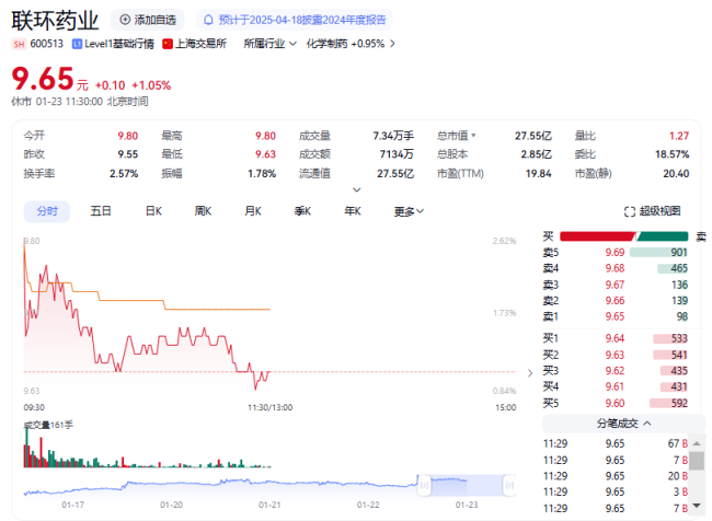 联环药业拟收购常乐制药49%股权