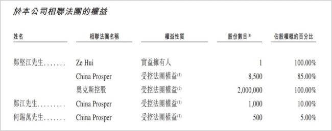 奥克斯IPO：上市前大笔分红超35亿，“价格杀手”光环不再