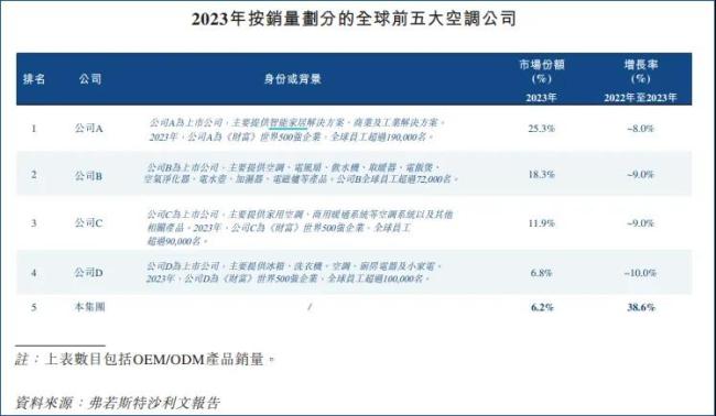 郑坚江家族分完6成利润即赴港IPO，奥克斯融资为何必须被叫停？