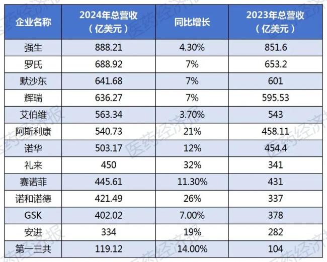 MNC2024财报：K药险胜司美格鲁肽，诺华中国市场增长强劲，默沙东面临挑战