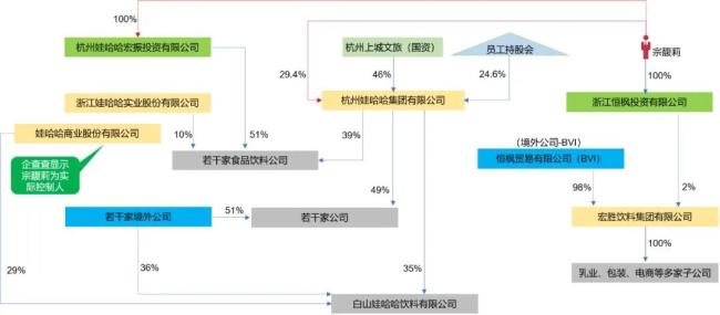 “娃哈哈”商标被转让？网友：很难想象没有“娃哈哈”的娃哈哈集团