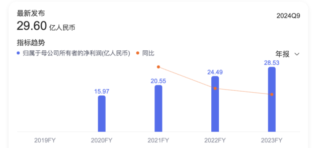 华润系，重磅收购确定！