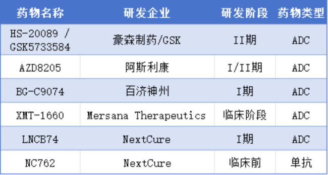 B7-H4 ADC波澜再起！辉瑞忍痛止损，翰森、百济等迎来机会？