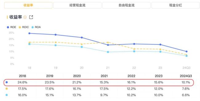 市值200亿，现金90亿，分红59亿！老板电器：成于专注，困于一隅