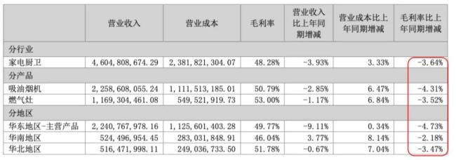 市值200亿，现金90亿，分红59亿！老板电器：成于专注，困于一隅