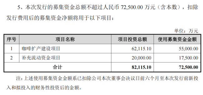 “植脂末之王”佳禾食品豪赌咖啡