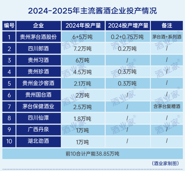 最新年度权威酱酒产业报告出炉：消费缩表、白酒承压、酱酒蓄势