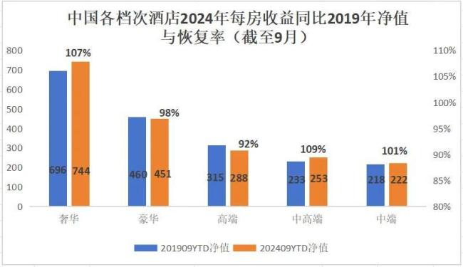 国内高端酒店市场快崩盘了？