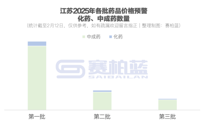 106个药触发预警！中成药超九成（附名单）