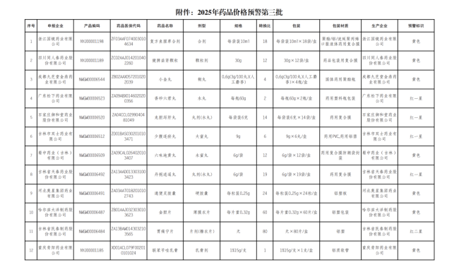 106个药触发预警！中成药超九成（附名单）