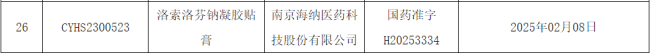 透皮贴剂赛道红火！中生制药、九典、海纳等加速布局，哮喘、镇痛重磅品种爆发