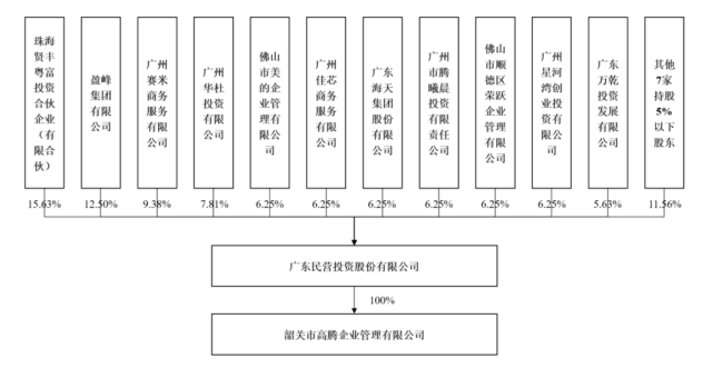 国资退出，这一药企将易主