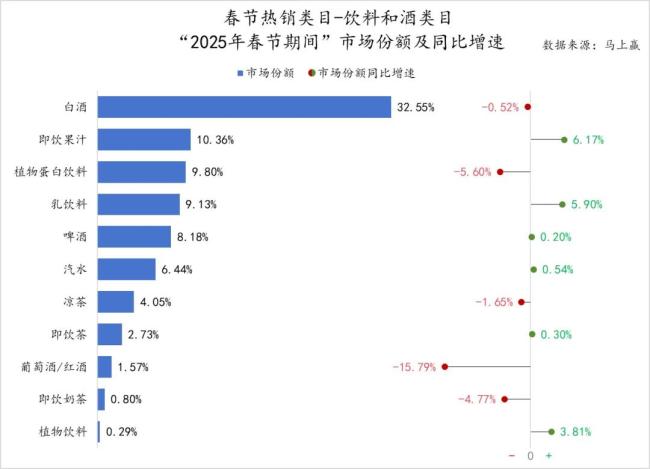 果子熟了、三只松鼠、君乐宝、伊春白桦树汁…多家食企上榜，春节消费市场跑出黑马！