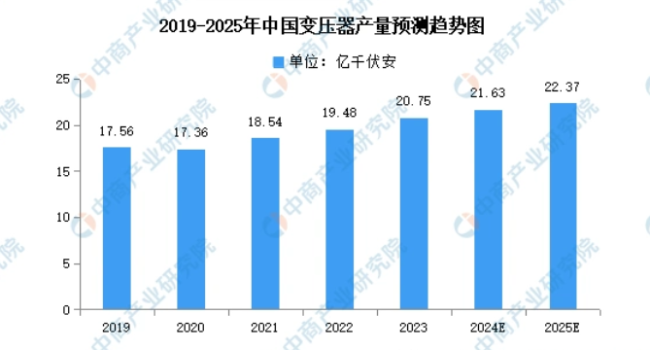 三变科技：产品获马斯克公司认可，两连板后还能涨多少？