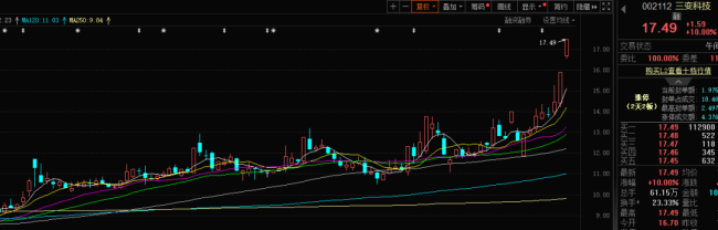 三变科技：产品获马斯克公司认可，两连板后还能涨多少？