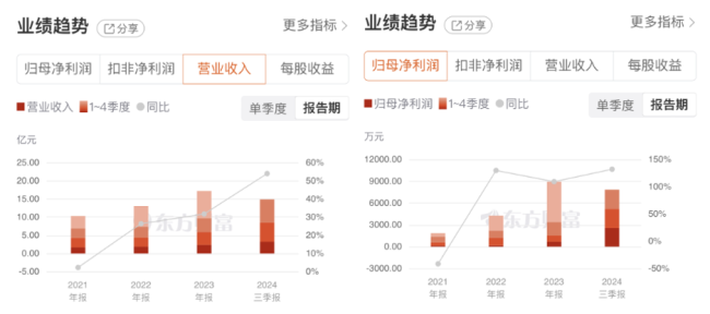 三变科技：产品获马斯克公司认可，两连板后还能涨多少？