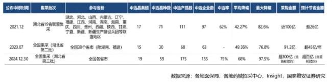 2025中成药集采后，产品如何卖？