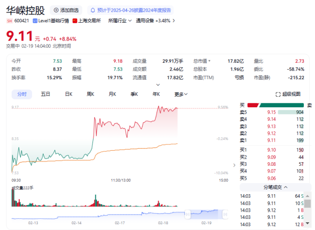 华嵘控股开盘跌停