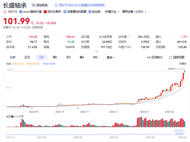 股价飙涨680%，宇树科技的“影子股”竟是它！