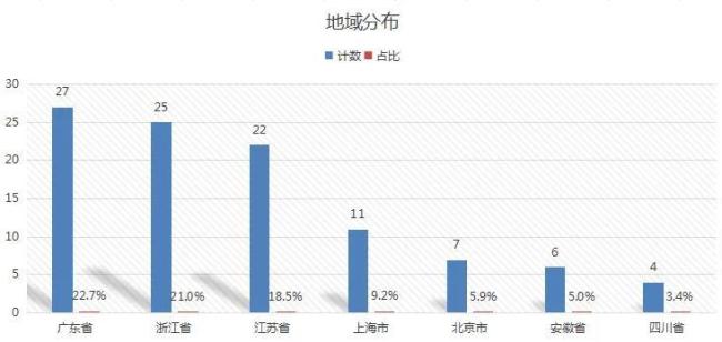 119只人形机器人概念股集体“扭秧歌”，谁能晋级C位？