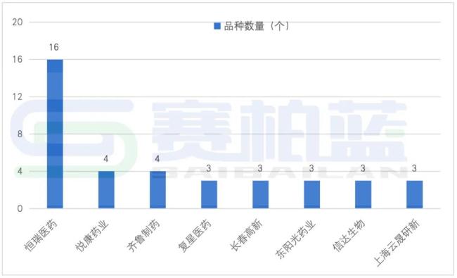 全链条支持创新，140余个新药有望加速上市