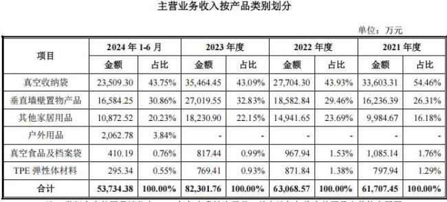 太力科技IPO：业绩增长存多重隐忧，重营销轻研发之路能走多远？