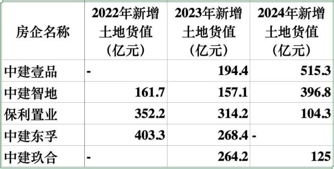 地产大洗牌，太残酷