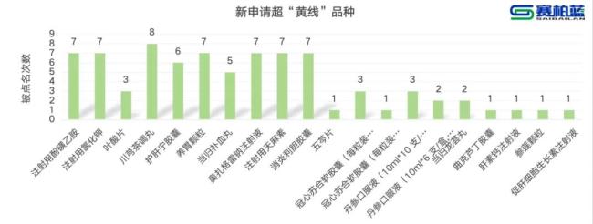 19个药被重点监控（附名单）