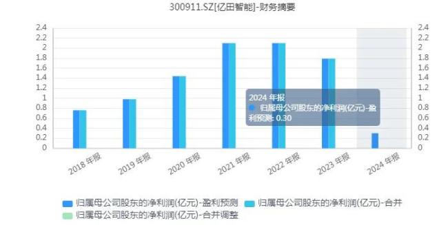 亿田智能：算力觉醒，“厨电新势力”能否满血归来？