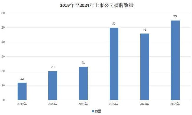 又有两家上市公司锁定退市！超130家公司拉响退市警报