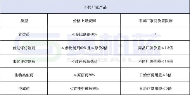 新一轮价格治理！所有药企自查6类情况