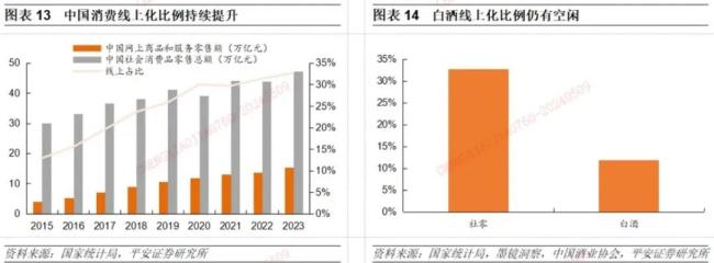 ​探索白酒行业消费新趋势