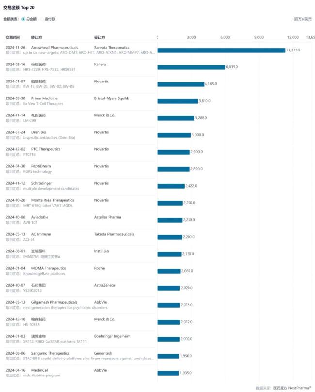 2024年全球药企TOP10