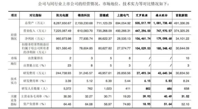 首航新能IPO：内忧外患，业绩可持续增长存疑