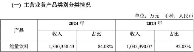 210亿红牛、130亿东鹏特饮……国内能量饮料市场的变与不变