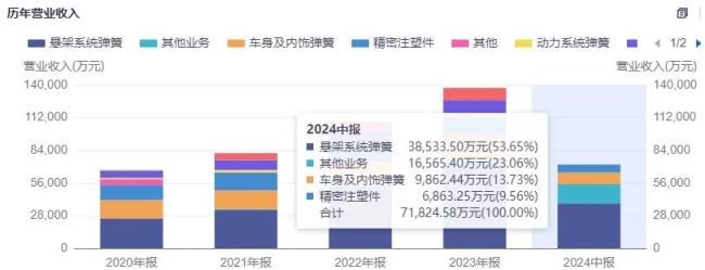 业绩暴增，股价暴涨，美力科技到底有多“美丽”？