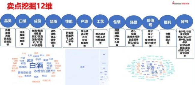 内容×爆品×转化：四大底层规律拆解白酒抖音电商算法