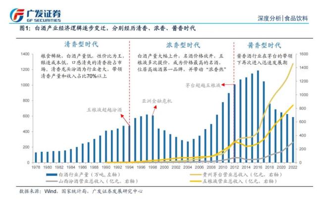 酱酒市场，变天了