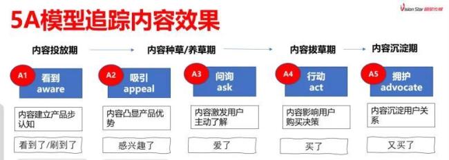 内容×爆品×转化：四大底层规律拆解白酒抖音电商算法