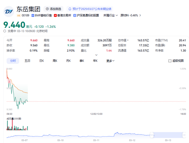 易方达南下举牌，东岳集团成基金“新宠”