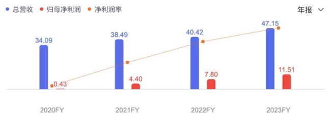 华润系五大中药企业业绩pk