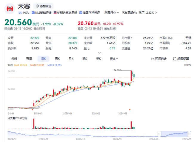 斩获欧洲顶级车企大单，禾赛科技能否重夺行业头把交椅？