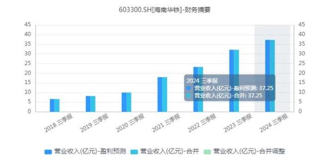 “脱胎换骨”之后，海南华铁迎来算力新时代的“开挂人生”