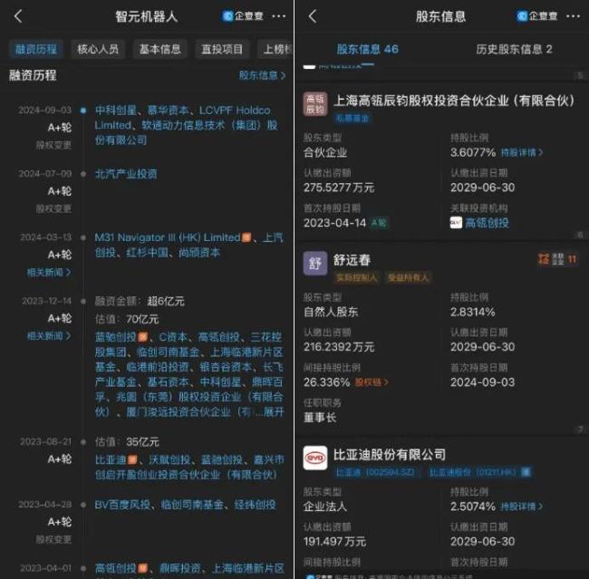 前华为天才少年做会骑车的机器人，公司估值70亿