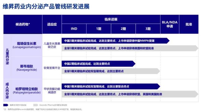 66倍超额认购，反向NewCo成中国创新药“第三种生路”？