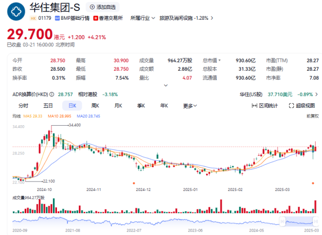 华住集团2024年实现收入239亿元