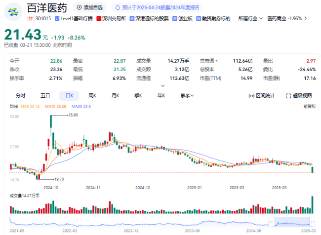 百洋医药控股股东拟减持不超3%公司股份