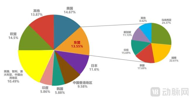 图5.2024上半年我国中药类商品进出口市场占比情况（数据来源：中国医药保健品进出口商会）